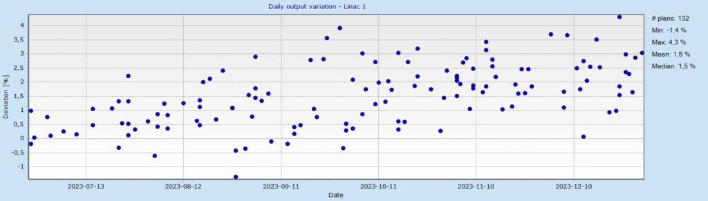 Track your machine behavior over time