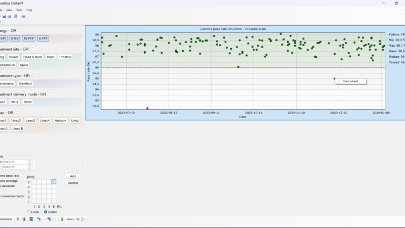 Delta4 Statistics module